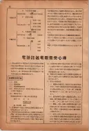 昭和12年4月1日現在横浜市電話番号簿 0041ページのサムネイル