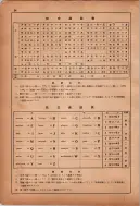 昭和12年4月1日現在横浜市電話番号簿 0043ページのサムネイル