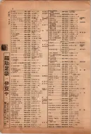 昭和12年4月1日現在横浜市電話番号簿 0049ページのサムネイル