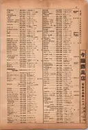 昭和12年4月1日現在横浜市電話番号簿 0054ページのサムネイル