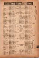 昭和12年4月1日現在横浜市電話番号簿 0062ページのサムネイル