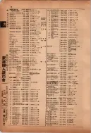 昭和12年4月1日現在横浜市電話番号簿 0067ページのサムネイル