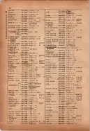昭和12年4月1日現在横浜市電話番号簿 0071ページのサムネイル