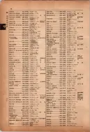 昭和12年4月1日現在横浜市電話番号簿 0083ページのサムネイル
