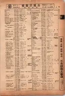 昭和12年4月1日現在横浜市電話番号簿 0084ページのサムネイル