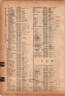 昭和12年4月1日現在横浜市電話番号簿 0095ページのサムネイル