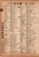 昭和12年4月1日現在横浜市電話番号簿 0097ページのサムネイル