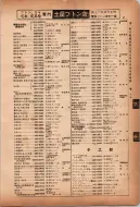 昭和12年4月1日現在横浜市電話番号簿 0104ページのサムネイル
