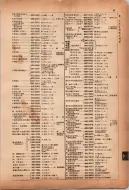 昭和12年4月1日現在横浜市電話番号簿 0115ページのサムネイル