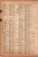 昭和12年4月1日現在横浜市電話番号簿 0121ページのサムネイル