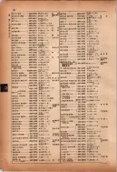 昭和12年4月1日現在横浜市電話番号簿 0125ページのサムネイル