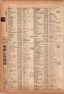 昭和12年4月1日現在横浜市電話番号簿 0129ページのサムネイル