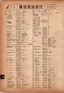 昭和12年4月1日現在横浜市電話番号簿 0145ページのサムネイル