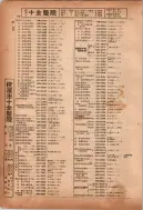 昭和12年4月1日現在横浜市電話番号簿 0147ページのサムネイル