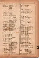 昭和12年4月1日現在横浜市電話番号簿 0148ページのサムネイル