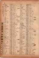 昭和12年4月1日現在横浜市電話番号簿 0151ページのサムネイル