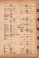 昭和12年4月1日現在横浜市電話番号簿 0152ページのサムネイル