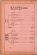 昭和12年4月1日現在横浜市電話番号簿 0157ページのサムネイル