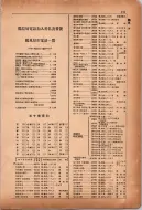 昭和12年4月1日現在横浜市電話番号簿 0158ページのサムネイル