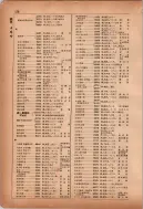 昭和12年4月1日現在横浜市電話番号簿 0171ページのサムネイル