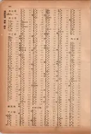昭和12年4月1日現在横浜市電話番号簿 0187ページのサムネイル