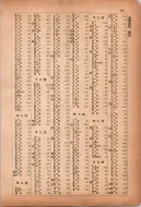昭和12年4月1日現在横浜市電話番号簿 0190ページのサムネイル