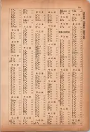 昭和12年4月1日現在横浜市電話番号簿 0194ページのサムネイル