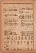 昭和12年4月1日現在横浜市電話番号簿 0217ページのサムネイル