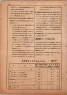 昭和13年4月1日現在横浜市電話番号簿 0028ページのサムネイル