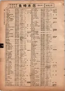 昭和13年4月1日現在横浜市電話番号簿 0056ページのサムネイル