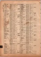 昭和13年4月1日現在横浜市電話番号簿 0060ページのサムネイル