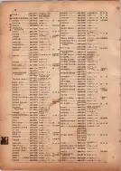 昭和13年4月1日現在横浜市電話番号簿 0064ページのサムネイル