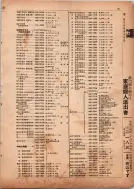 昭和13年4月1日現在横浜市電話番号簿 0067ページのサムネイル