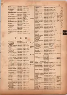 昭和13年4月1日現在横浜市電話番号簿 0073ページのサムネイル
