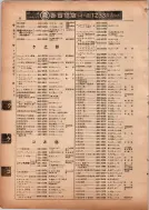 昭和13年4月1日現在横浜市電話番号簿 0078ページのサムネイル