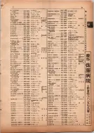 昭和13年4月1日現在横浜市電話番号簿 0083ページのサムネイル