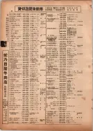昭和13年4月1日現在横浜市電話番号簿 0090ページのサムネイル