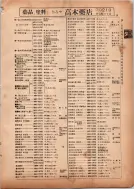 昭和13年4月1日現在横浜市電話番号簿 0101ページのサムネイル