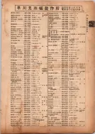 昭和13年4月1日現在横浜市電話番号簿 0123ページのサムネイル