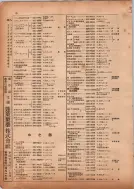 昭和13年4月1日現在横浜市電話番号簿 0130ページのサムネイル