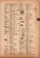 昭和13年4月1日現在横浜市電話番号簿 0137ページのサムネイル