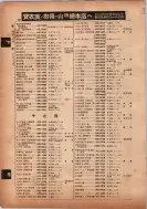 昭和13年4月1日現在横浜市電話番号簿 0142ページのサムネイル