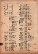 昭和13年4月1日現在横浜市電話番号簿 0150ページのサムネイル