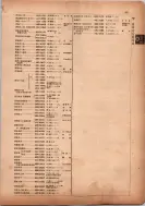 昭和13年4月1日現在横浜市電話番号簿 0159ページのサムネイル
