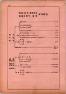 昭和13年4月1日現在横浜市電話番号簿 0162ページのサムネイル