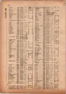 昭和13年4月1日現在横浜市電話番号簿 0166ページのサムネイル