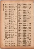 昭和13年4月1日現在横浜市電話番号簿 0176ページのサムネイル