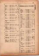昭和13年4月1日現在横浜市電話番号簿 0179ページのサムネイル