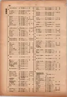 昭和13年4月1日現在横浜市電話番号簿 0180ページのサムネイル