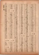 昭和13年4月1日現在横浜市電話番号簿 0192ページのサムネイル